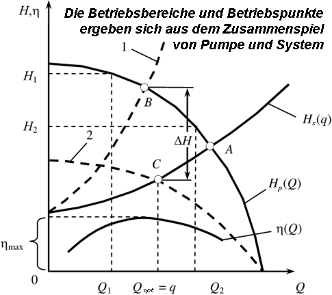 zeichn 03 kennl und syst