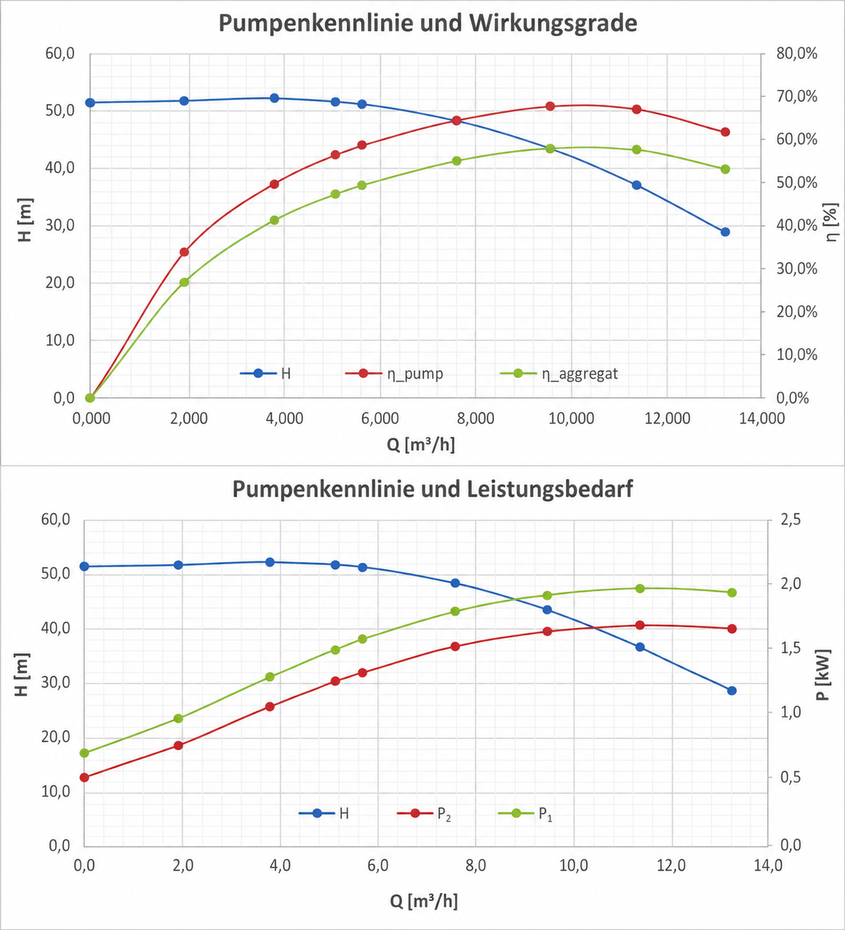 cr10 5 approximationsformeln