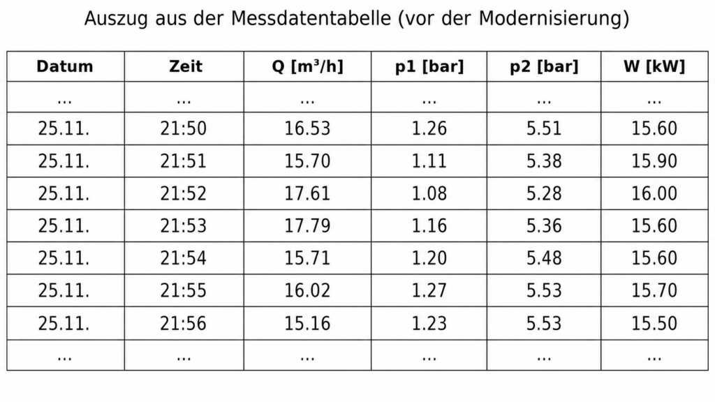 dea10 datengrundlage tabelle neu