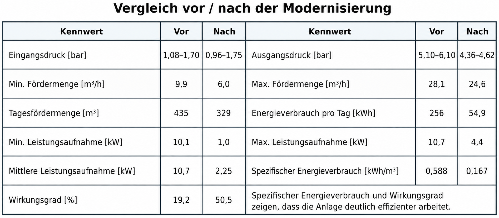 dea10 vergleich vor nach neu