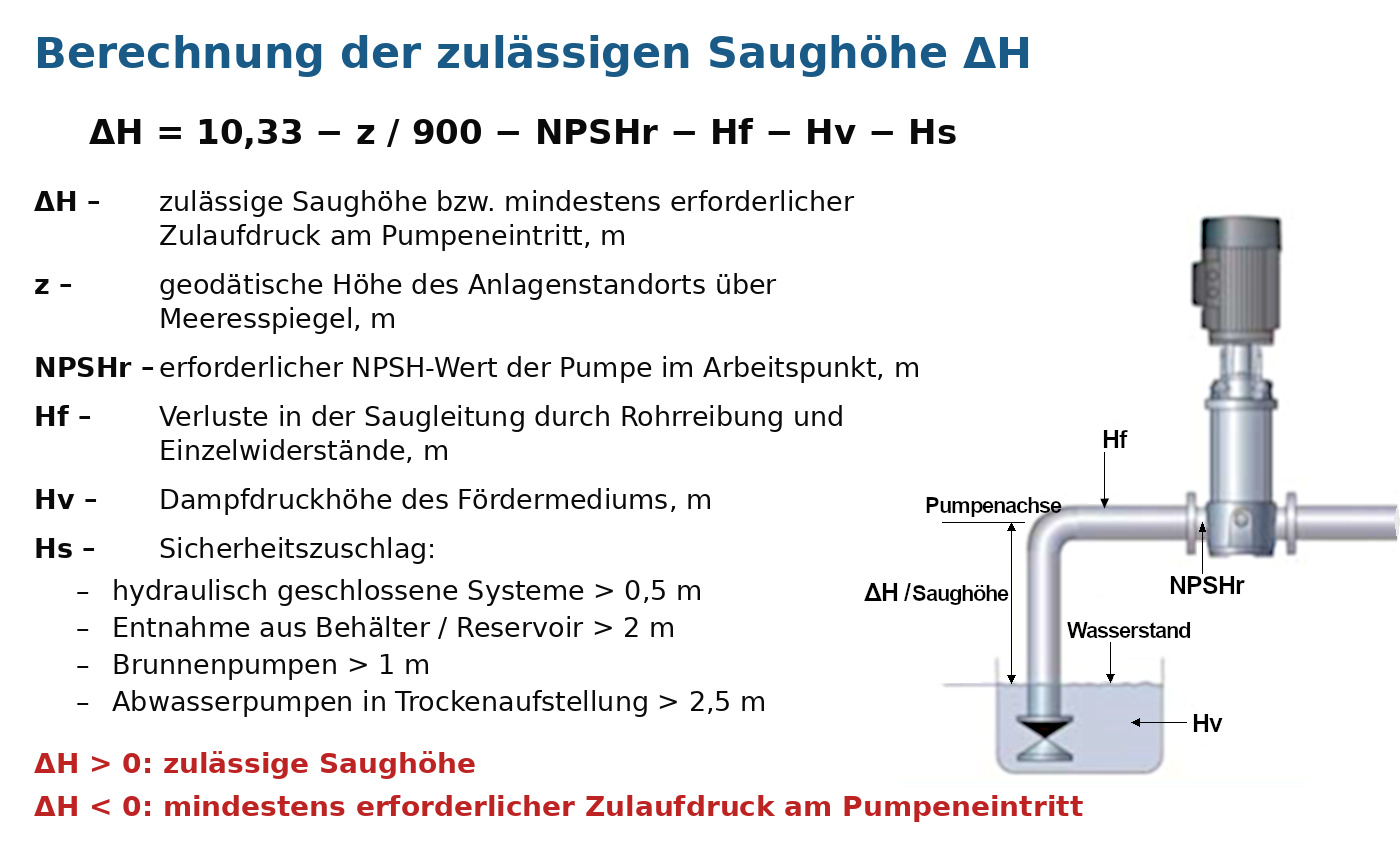 aps11 npsh formel