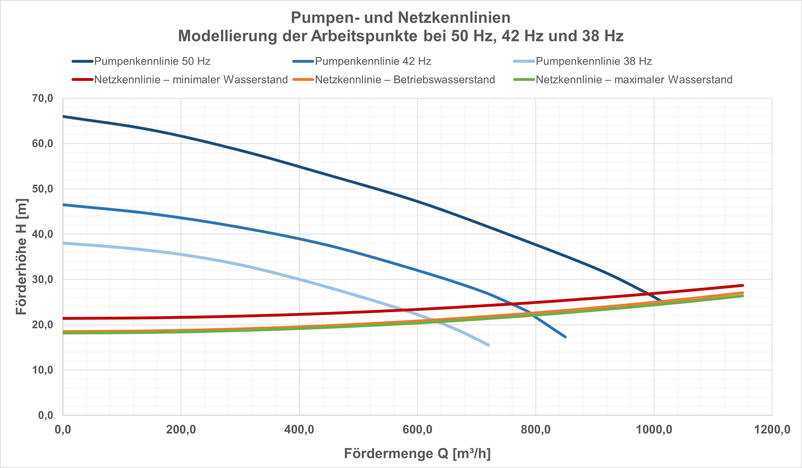 aps11 pump netzkennlin 38 42 50