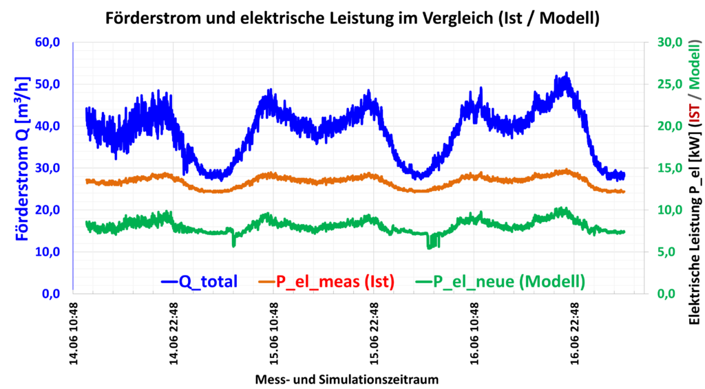 modellgestuetzte systemanalyse