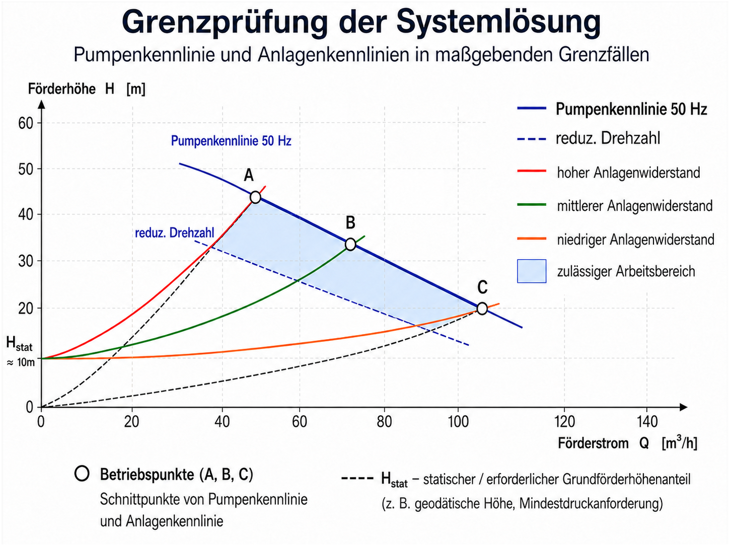 grenzprüfung der systemlösung edge clean
